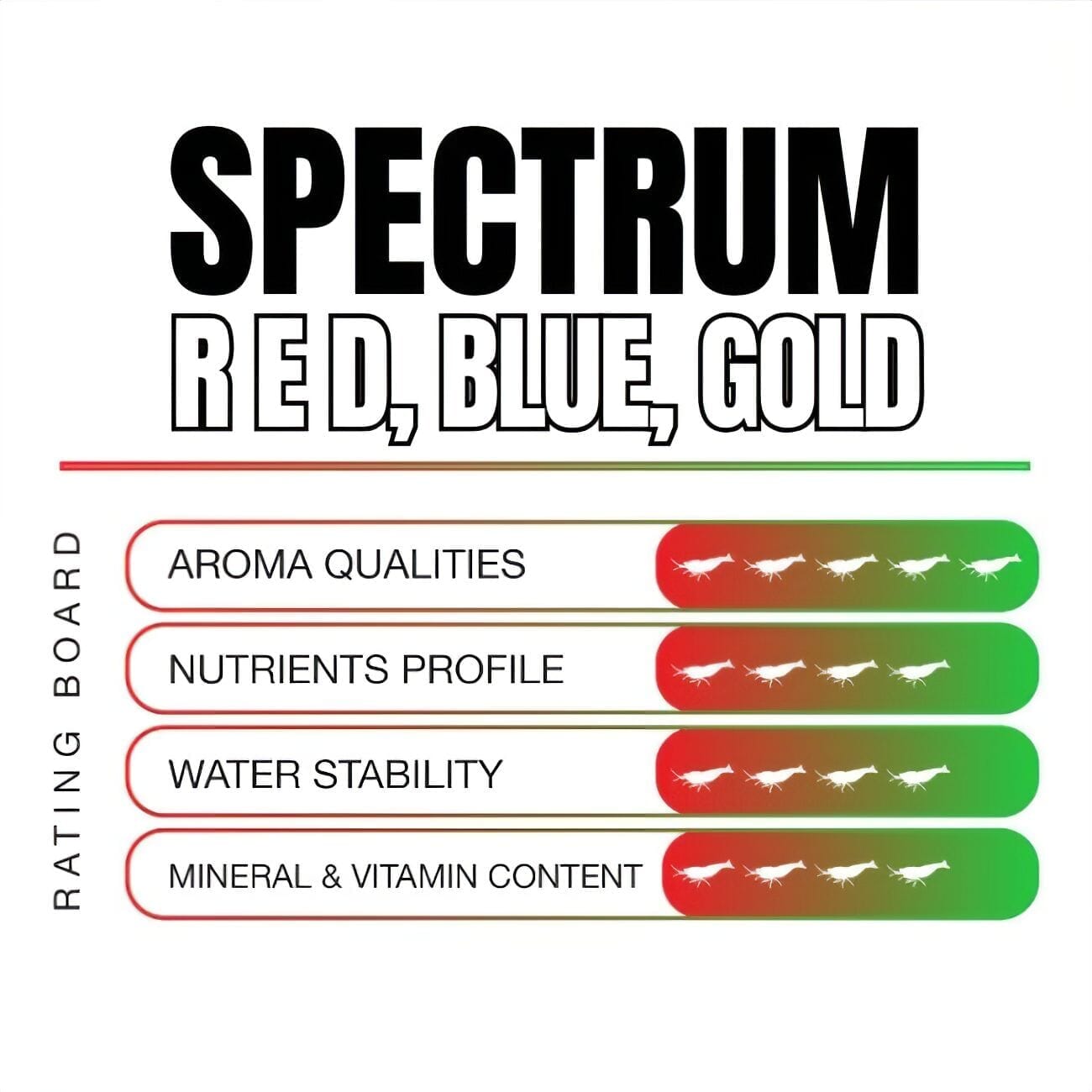 Shrimp Food Spectrum Red