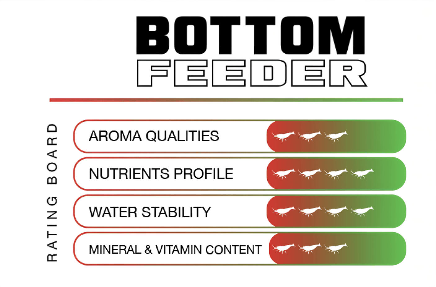 Shrimp & Fish Bottom Feeder by SAS
