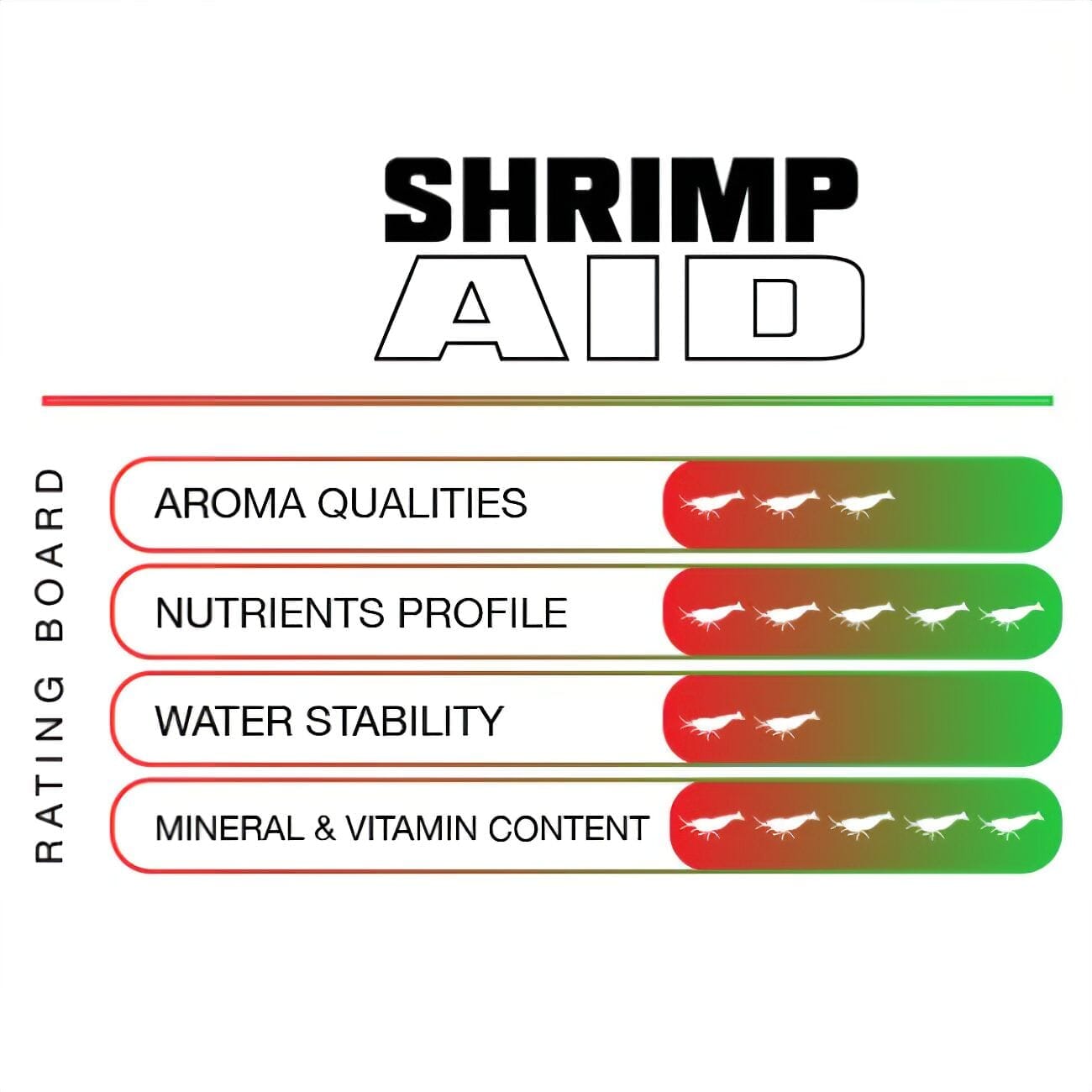 Shrimp 3 in 1 Starter by SAS