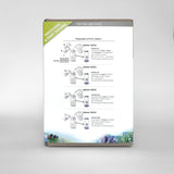 Core7 Flex Base Elements Bulk Edition 4x4L (Triton Method)