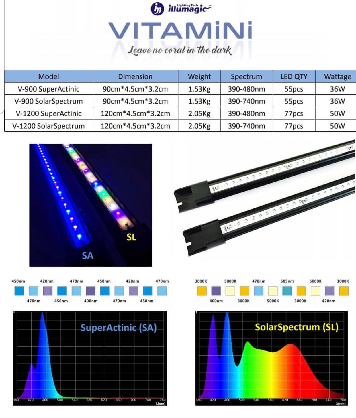 Vitamini LED 72" light by Illumagic Super Actinic (One light)